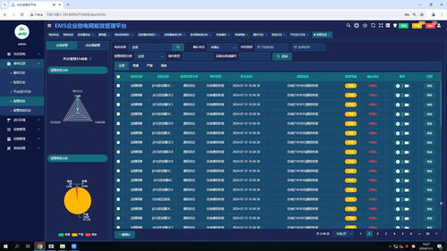 上海宝钢阿赛洛屋顶光伏发电项目 绿色转型与信息化管理的融合实践